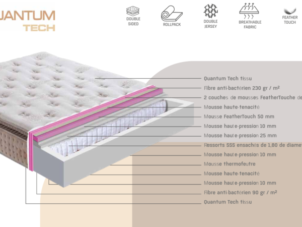 Lit-coffre/Matelas Quantum — photo 4
